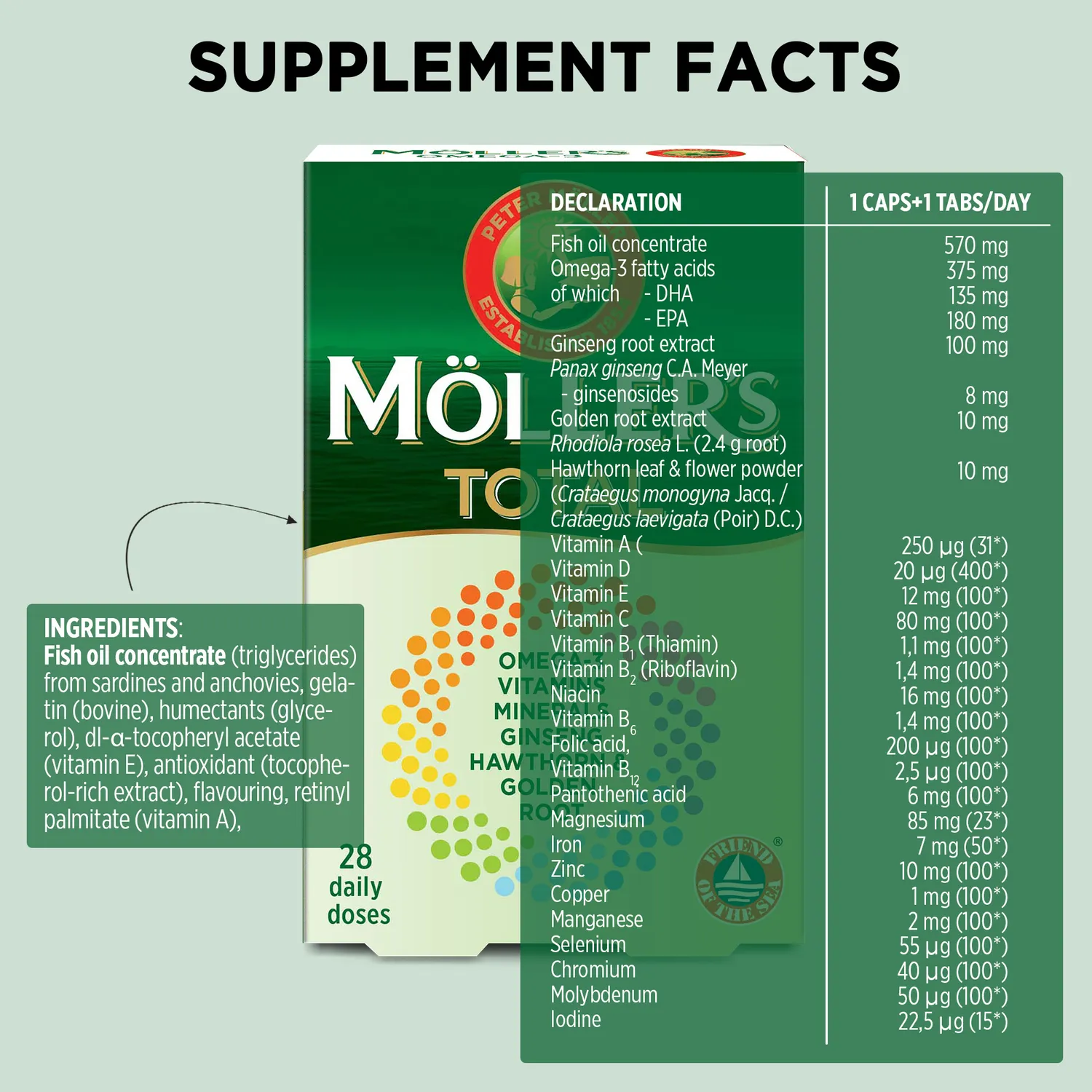 Möller's Total kosttillskott 28 dagdoser omega-3