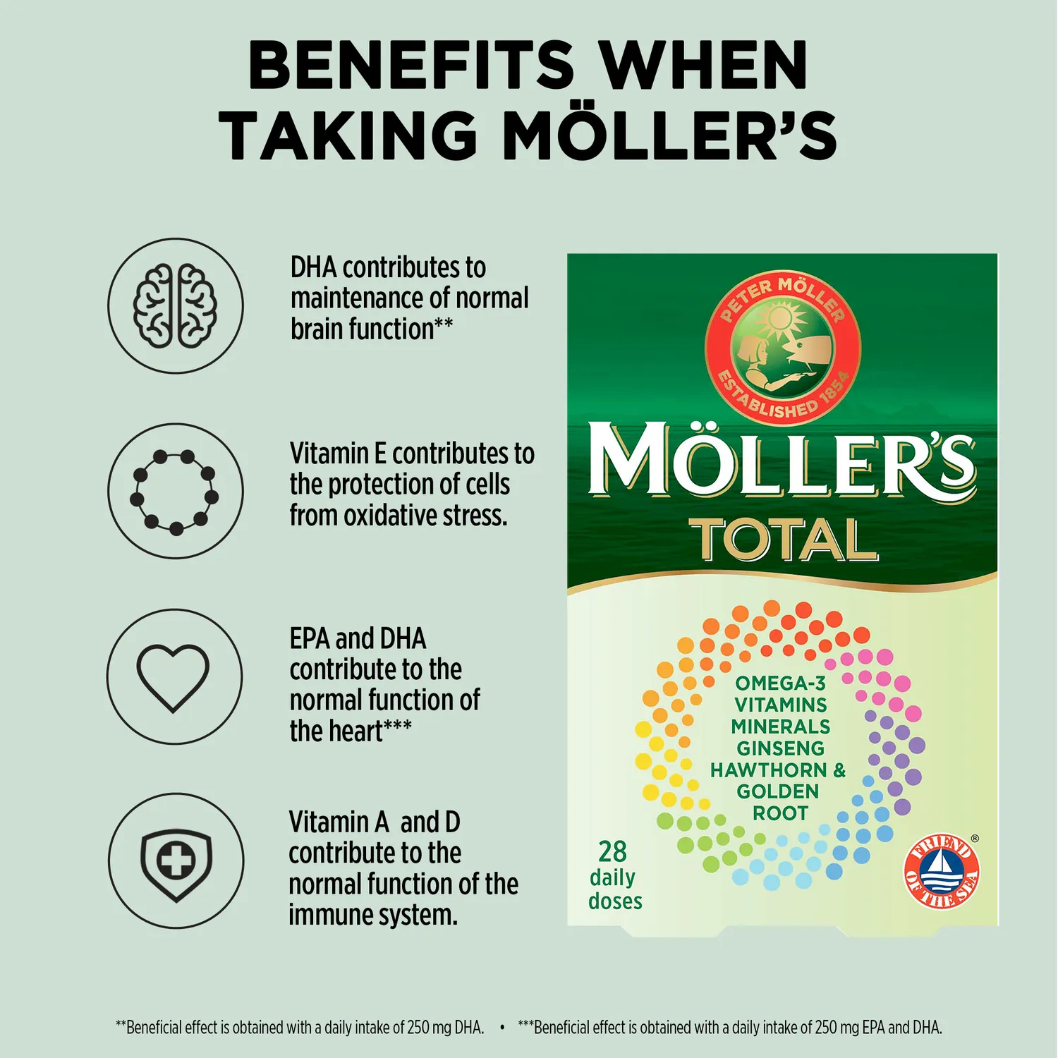 Möller's Total kosttillskott 28 dagdoser omega-3
