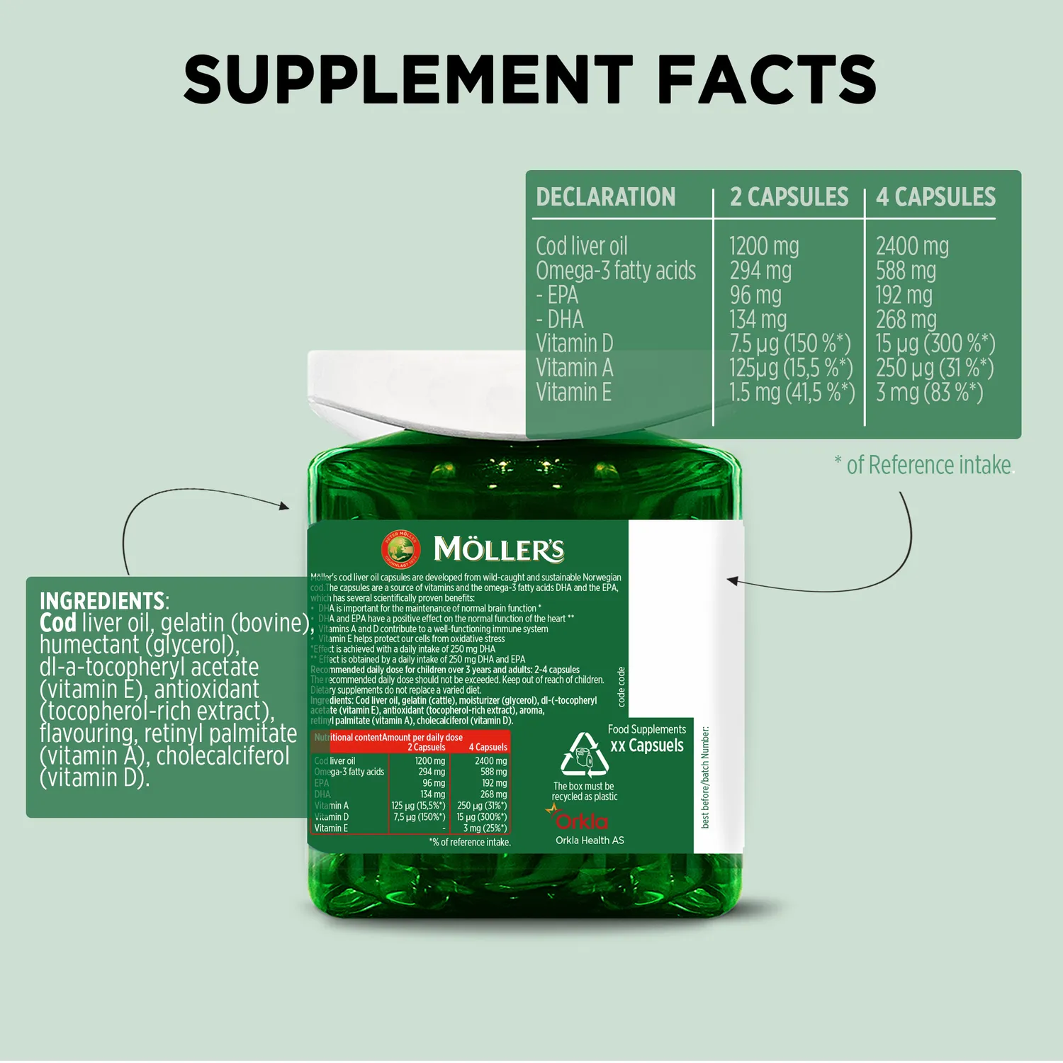 Möller's Torskleverolja kapslar omega-3 2-4/dag